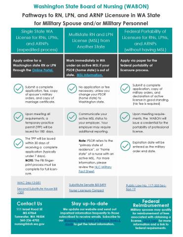 Nurse Licensure Military Pathways for WA State